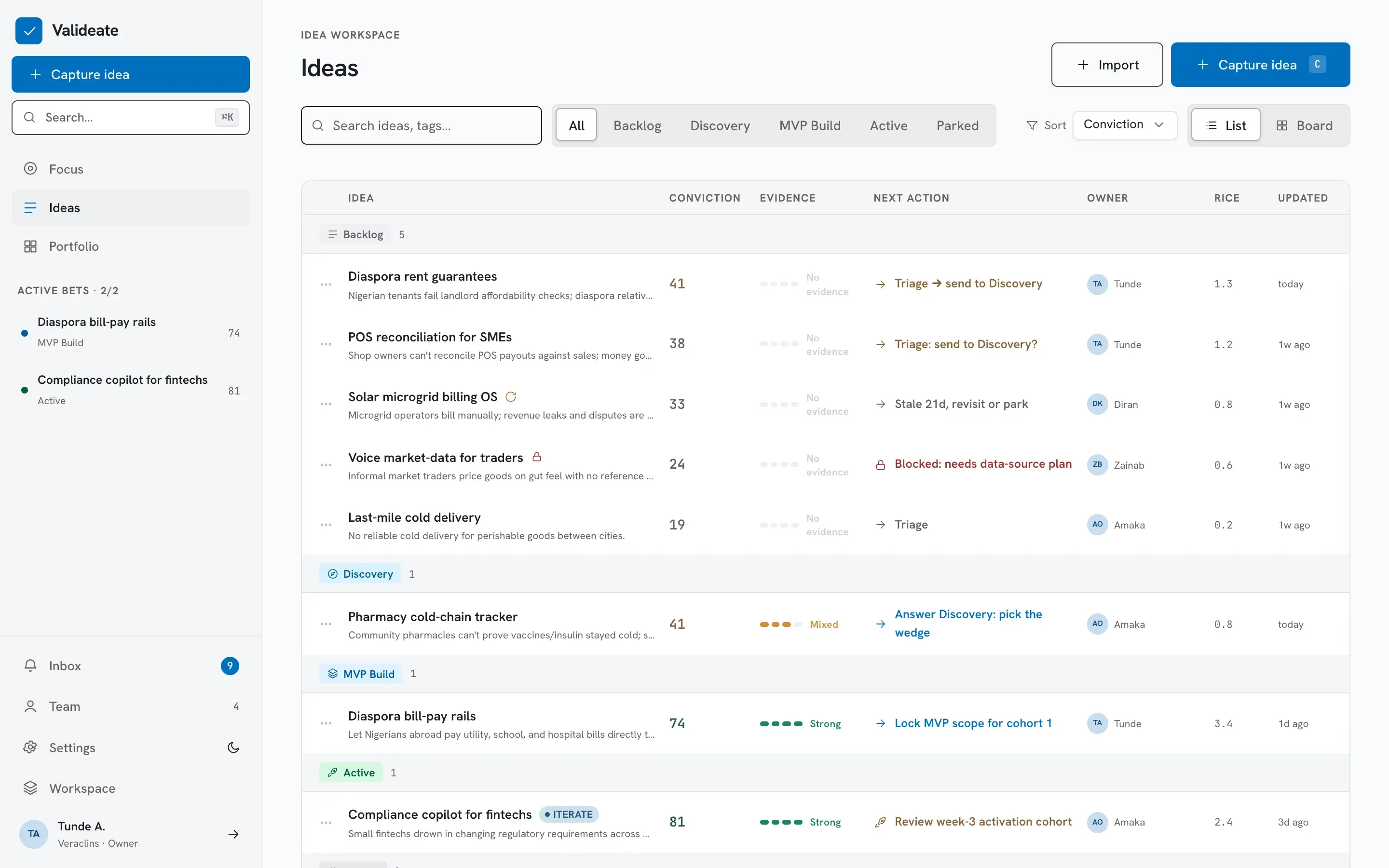 Example ideas pipeline grouped by stage with confidence, evidence strength and next action