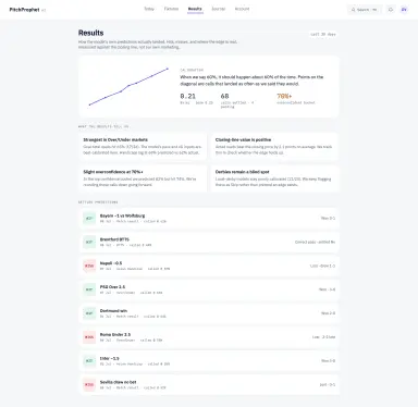 Example results view showing correct and incorrect predictions