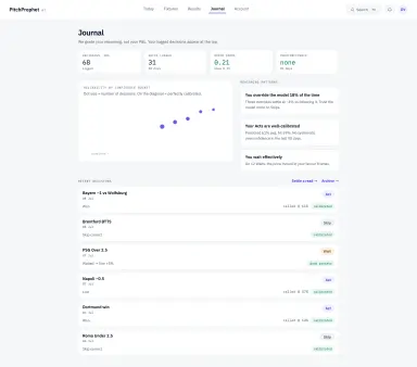 Example journal: how well your confidence matched outcomes, and patterns in your decisions